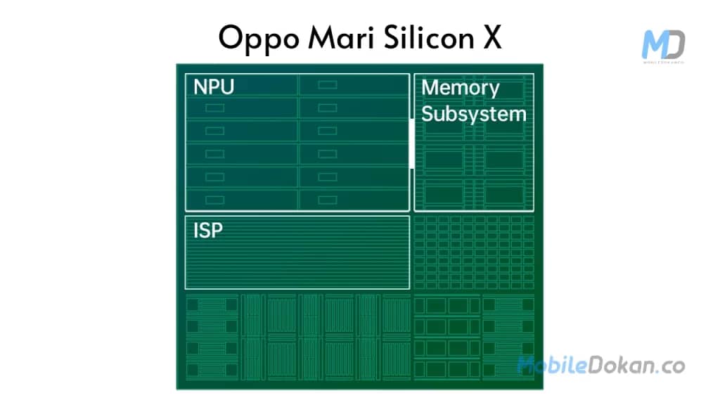 Oppo expected to launch SoC